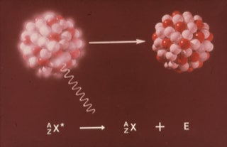 Gammastråling: Et atom befinder sig i exciteret tilstand, den “ekstra” energi skydes bort som en gammafoton. Gammastråling medfører ingen ændring i atomnummeret. 